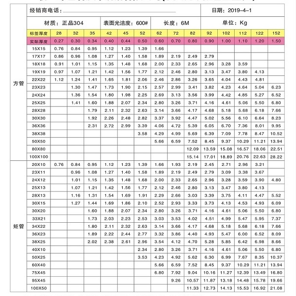 304不锈钢方矩管规格型号表