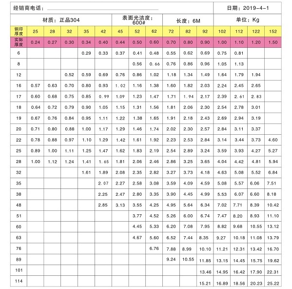 304不锈钢圆管规格型号表