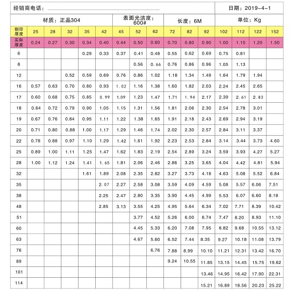 304不锈钢圆管规格型号表